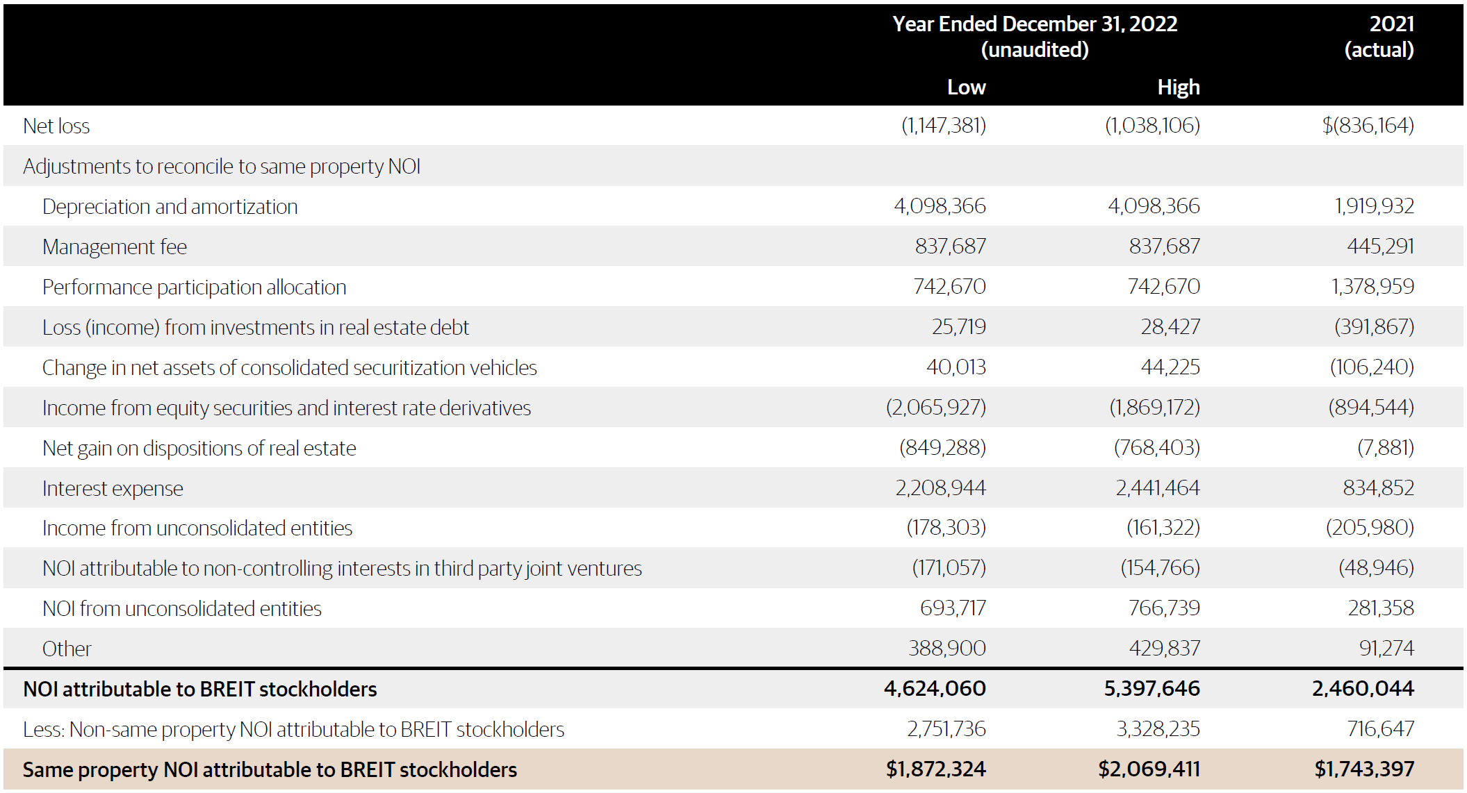 BREIT Blackstone Real Estate Trust